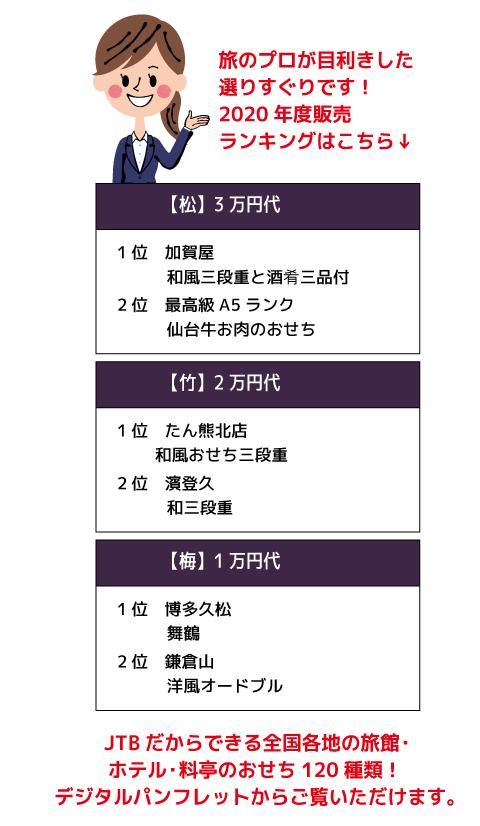 おせちの鉄人ランキング